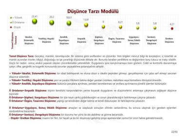 Düşünce Tarzı Modülü
