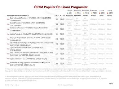 ÖSYM Popüler Ön Lisans Programları