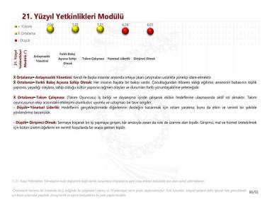 21. Yüzyıl Yetkinlikleri Modülü